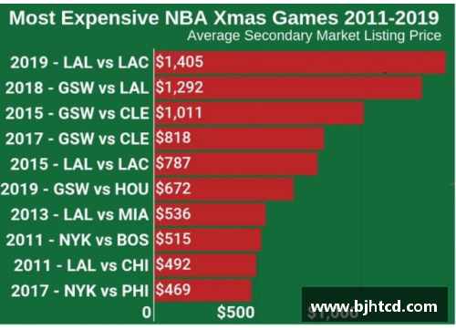 非凡体育NBA球票价格趋势分析与市场预测