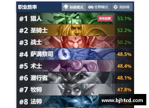 非凡体育詹杜库哈的季后赛胜率之争：历史的辉煌与传奇